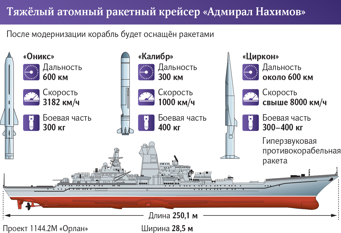 Крушение советского парохода 